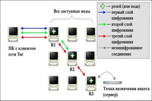 Лучшие наркошопы